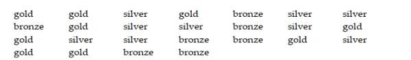 The data below show the types of medals won by athletes representing the United States in the Winter Olympics. Suppose that one medal is chosen at random and the type of medal noted. a. List the sample points for this experiment. b. Find the probability of each sample point. c. What is the probability that the medal was not bronze?