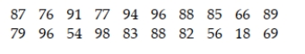 The scores for a statistics test are as follows: Create a stem-and-leaf display for the data.