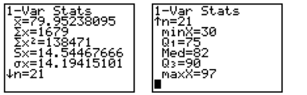 The calculator screens summarize a data set.   a. How many data items are in the set? b. What is the sum of the data? c. Identify the mean, median, and mode, if possible.