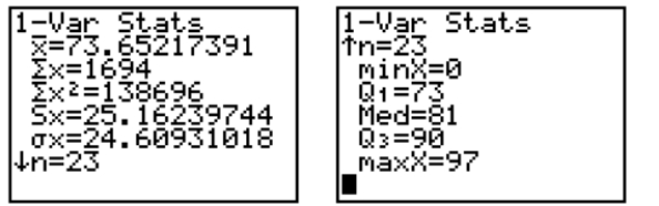 The calculator screens summarize a data set.   a. Identify the mean and the median. b. Based only on the mean and the median, do you expect that the data set is skewed to the right, symmetric, or skewed to the left? Explain.