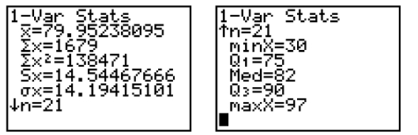 The calculator screens summarize a data set.   a. Identify the smallest measurement in the data set. b. Identify the largest measurement in the data set. c. Calculate the range of the data set.
