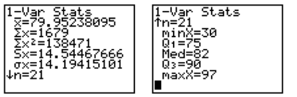 The calculator screens summarize a data set.   a. Identify the lower and upper quartiles of the data set. b. Find the interquartile range. c. Is there reason to suspect that the data may contain an outlier? Explain.