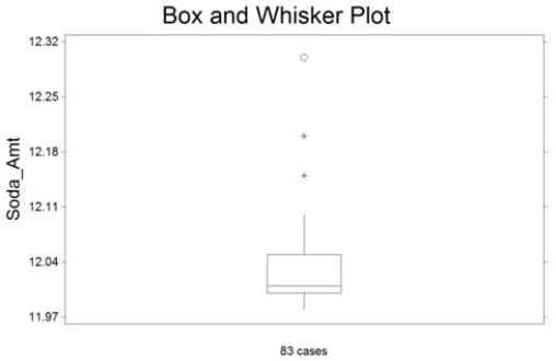 The box plot shown below was constructed for the amount of soda that was poured by a filling machine into 12-ounce soda cans at a local soda bottling company.   We see that one soda can received 12.15 ounces of soda on the plot above. Based on the box plot presented, how would you classify this observation? A)  expected observation B)  suspect outlier C)  highly suspect outlier D)  it has a lot of soda