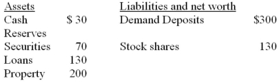 Consolidated balance sheet for the chartered banking system. Assume the desired reserve ratio is 10 percent. All figures are in billions.    -Refer to the above information. The chartered banking system has excess reserves of: A)  $0 billion. B)  $30 billion. C)  $60 billion. D)  $70 billion.