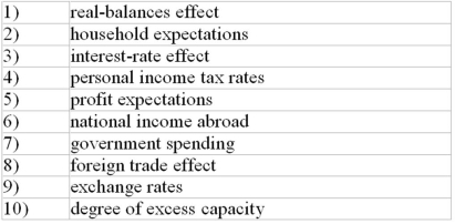 Changes in which of the two factors below would most likely cause a change in consumer spending? The following list of factors, are related to the aggregate demand curve.   A)  1 and 3 B)  2 and 4 C)  5 and 10 D)  8 and 9