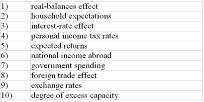 Refer to the information below. Investment spending would most likely be influenced by changes in: The following list of factors, are related to the aggregate demand curve.   A)  1 and 3. B)  4 and 6. C)  5 and 10. D)  8 and 9.