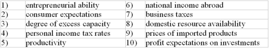 The following list of items are related to aggregate demand and/or aggregate supply.    -Refer to the above list. Changes in which combination of factors best explain why the aggregate supply curve would shift? A)  1 and 2 B)  2 and 10 C)  3 and 6 D)  7 and 8