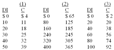 Following is consumption schedules for three private closed economies. DI signifies disposable income and C represents consumption expenditures. All figures are in billions of dollars. Refer to the data below. Suppose the consumption is increased by $2 billion in each of the three economies. This change could have been caused by:   A)  a decrease in consumer wealth. B)  expectations of higher future income. C)  an increase in taxation. D)  an increase in saving.