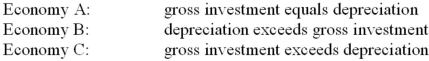 <strong> Refer to the above information. Negative net investment is occurring in:</strong> A) economy A only. B) economy B only. C) economy C only. D) economies A and B only.