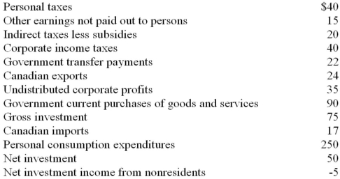 <strong>Refer to the information below. GDP is: All figures are in billions of dollars. </strong> A) $422. B) $467. C) $417. D) $402.