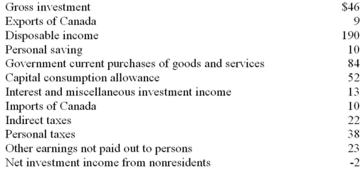 Refer to the information below. The gross domestic product is: All figures are in billions of dollars.   A)  $326. B)  $282. C)  $309. D)  $300.