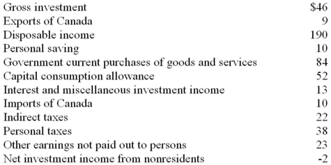 Refer to the information below. Personal income is: All figures are in billions of dollars.   A)  $184. B)  $221. C)  $202. D)  $228.
