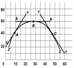   -The slope of a line parallel to the vertical axis is: A)  zero. B)  one. C)  infinite. D)  one-half.