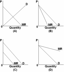   Which of the above shows the correct relationship between demand and marginal revenue? A)  A B)  B C)  C D)  D