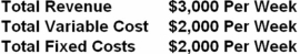 Let us suppose Harry's,a local supplier of chili and pizza,has the following revenue and cost structure:   A)  Harry's should stay open in the long run B)  Harry's should shut down in the short run C)  Harry's should stay open in the short run D)  Harry's should shut down in the short run but reopen in the long run