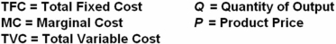   Refer to the above information.Average fixed cost is: A)    . B)    . C)    . D)    .