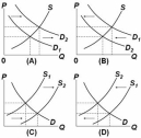   Which of the above diagrams illustrate(s) the effect of an increase in automobile worker wages on the market for automobiles? A)  A only. B)  B only. C)  C only. D)  D only.
