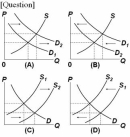   Which of the above diagrams illustrate(s) the effect of a decrease in incomes on the market for secondhand clothing? A)  A and C B)  A only C)  B only D)  C only