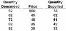   In the above market,economists would call a government-set maximum price of $40 a: A)  price ceiling. B)  price floor. C)  equilibrium price. D)  fair price.