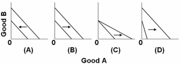  Refer to the above graphs.Which pairs of budget constraints represent only an increase in income but no change in the prices of goods A and B? A)  Graph A B)  Graph B C)  Graph C D)  Graph D