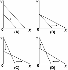   Refer to the above graphs.Which pairs of budget constraints represent only a decrease in income,but no change in the price of X and Y? A)  Graph A B)  Graph B C)  Graph C D)  Graph D