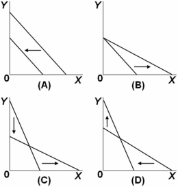   Refer to the above graphs.Which pairs of budget constraints represent only a decrease in the price of X,but no change in income and no change in the price of Y? A)  Graph A B)  Graph B C)  Graph C D)  Graph D