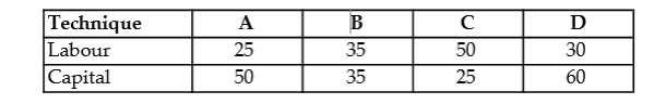 <strong>The table below shows the number of units of labour and capital used in 4 alternative production techniques for producing 1000 widgets per month. TABLE 8-1 Refer to Table 8-1. If the price of both labour and capital is $10, which production techniqueminimizes the costs of producing 1000 units of output?</strong> A) A B) B C) C D) D E) Any of the techniques have the same cost.