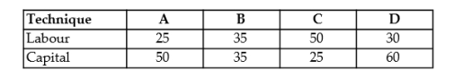 The table below shows the number of units of labour and capital used in 4 alternative production techniques for producing 1000 widgets per month.   TABLE 8-1 -Refer to Table 8-1. If the price of labour is $5 and the price of capital is $10, which production technique minimizes the costs of producing 1000 units of output? A)  A B)  B C)  C D)  D E)  Any of the techniques have the same cost.