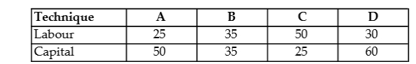 The table below shows the number of units of labour and capital used in 4 alternative production techniques for producing 1000 widgets per month.   TABLE 8-1 -Refer to Table 8-1. Which production technique is obviously technically inefficient? A)  A B)  B C)  C D)  D E)  all four techniques are inefficient.