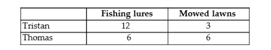 The table below illustrates that, in one day, Tristan can produce either 12 fishing lures or mow 3 lawns, while Thomas can produce either 6 fishing lures or mow 6 lawns.   TABLE 1-1 -Refer to Table 1-1. What is Tristan's opportunity cost of producing one fishing lure? A)  one mowed lawn B)  3 mowed lawns C)  1/4 of a mowed lawn D)  1/3 of a mowed lawn E)  4 mowed lawns