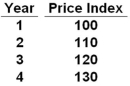   Refer to the table above. Calculating the annual inflation rates would indicate that this economy is experiencing: A)  Stagflation B)  Deflation C)  Disinflation D)  Constant inflation