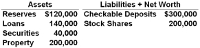 The following table is the consolidated balance sheet for the commercial banking system. All figures are in billions. Assume that the required reserve ratio is 10 percent:   Refer to the above information. If there is a deposit of $10 billion of new currency into checking accounts in the banking system, excess reserves will increase by: A)  $1 billion B)  $2 billion C)  $9 billion D)  $10 billion