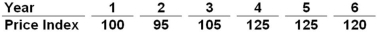   Refer to the above table. Nominal GDP rises faster than real GDP between years: A)  1 and 2 B)  2 and 4 C)  4 and 5 D)  5 and 6