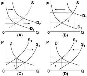 In the diagrams below, the subscript  1  refers to the initial position of the curve, while the subscript  2  refers to the final position after the curve shifts.   Which diagram above illustrates the effects on the peanut butter market, if severe flooding destroys a large portion of the peanut crop in the economy? A)  A B)  B C)  C D)  D