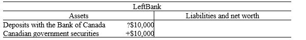 Exhibit 13-3    -Refer to the table in the exhibit.How have LeftBank's total reserves changed?   A)  Total reserves fell by $9,000.  B)  Total reserves rose by $9,000.  C)  Total reserves fell by $10,000.  D)  Total reserves rose by $10,000.