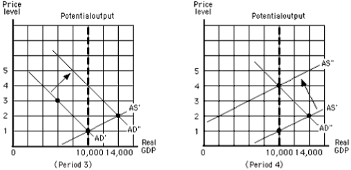 <strong>Exhibit 5-1 In Exhibit 5-1,from the beginning of period 1 to the end of period 2,nominal GDP went from</strong> A) $40,000 to $18,000 and back again B) $40,000 to $18,000 and stayed there C) $40,000 to $18,000 in period 1 and to $10,000 in period 2 D) $40,000 to $18,000 to $10,000 in period 1 and stayed there in period 2 E) $40,000 to $18,000 to $10,000 in period 1 and then back to $18,000 in period 2