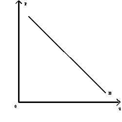 Exhibit 5-22    -Refer to Exhibit 5-22.Demand curve D is an example of a(n)  A)  curvilinear demand curve B)  linear demand curve C)  linear supply curve D)  unit-elastic demand curve E)  total revenue curve