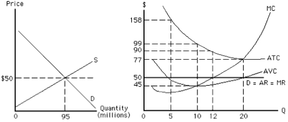 NARRBEGIN: Exhibit 8-15 Exhibit 8-15    -If a perfectly competitive firm shuts down in the short run, its variable cost equals zero.