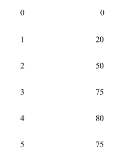     Given the information in Exhibit 7­2, at what point do negative marginalreturns set in? A) before the first unit of labor B) between the first and second units of labor C) between the second and third units of labor D) between the third and fourth units of labor E) between the fourth and fifth units of labor