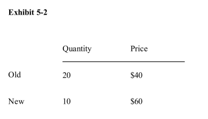   Use the information in Exhibit 5­2 to calculate the value of price elasticityof demand. A) ­2/3 B) ­1/3 C) ­3/5 D) ­5/3 E) 0