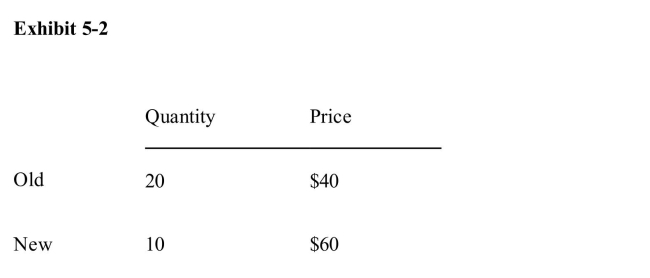 )    Based on the information in Exhibit 5­2, the demand for the good is__________ and an increase in price from $40 to $60 per unit will__________ total revenue. A) unit elastic; increase B) elastic; decrease C) unit elastic; not change D) inelastic; increase E) elastic; decrease.