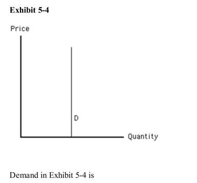   A) unit elastic B) somewhat elastic C) perfectly elastic D) somewhat inelastic E) perfectly inelastic