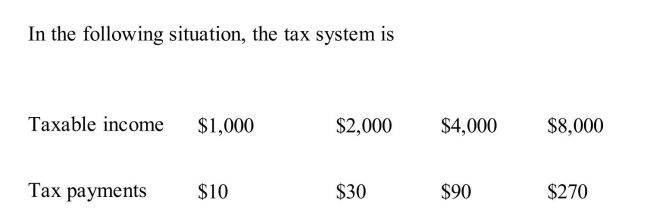   A) progressive throughout all levels of income B) progressive between $1,000 and $2,000 of income but regressive above $2,000 C) regressive throughout all levels of income D) regressive between $1,000 and $2,000 of income but progressive above $2,000 E) proportional throughout all levels of income