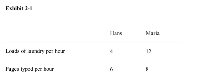   According to Exhibit 2­1, Maria's opportunity cost of doing a load of laundryis A) 4 pages B) 6 pages C) 2/3 of a page D) 3/2 of a page E) impossible to compute