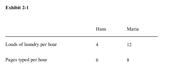   According to Exhibit 2­1, if Hans types one fewer page, how many loads oflaundry can he do in the time saved on typing? A) 12 loads B) 8 loads C) 3/2 of a load D) 2/3 of a load E) it cannot be determined