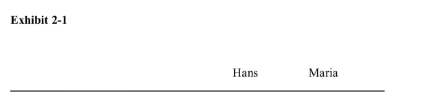 )      According to Exhibit 2­1, if Hans does one fewer load of laundry, howmany pages can he type in the time saved on laundry? A) 12 pages B) 8 pages C) 3/2 of a page D) 2/3 of a page E) it cannot be determined