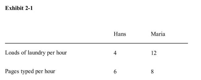 )    According to Exhibit 2­1, if Maria does one fewer load of laundry, howmany pages can she type in the time saved on laundry? A) 4 pages B) 6 pages C) 2/3 of a page D) 3/2 of a page E) it cannot be determined