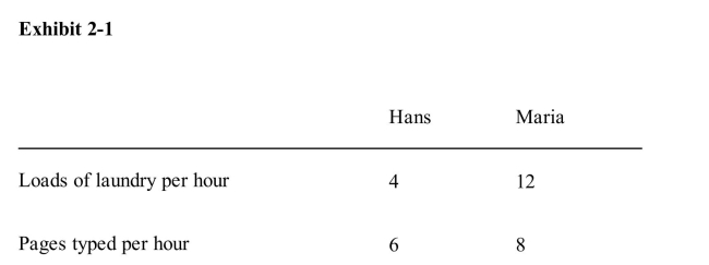   According to Exhibit 2­1, if Maria types one fewer page, how many loadsof laundry can she do in the time saved on typing? A) 4 loads B) 6 loads C) 2/3 of a load D) 3/2 of a load E) it cannot be determined