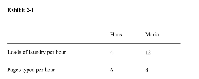   According to Exhibit 2­1, in any given amount of time, A) Maria has an absolute and a comparative advantage in typing B) Maria has an absolute and a comparative advantage in doing laundry C) Maria has a comparative advantage in both typing and doing laundry D) Hans has an absolute and a comparative advantage in typing E) Hans has an absolute advantage in doing laundry