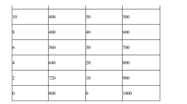     In Exhibit 19­1, the United States has an absolute advantage in theproduction of both rice and t­shirts.